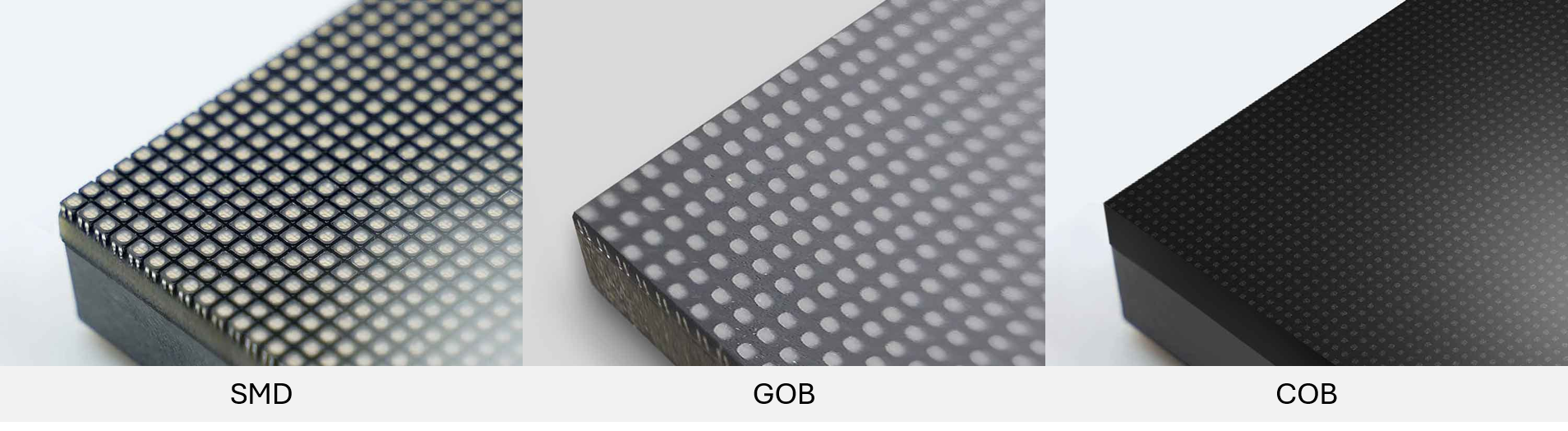 Side-by-side image showing structural differences between SMD, GOB, and COB LED technologies