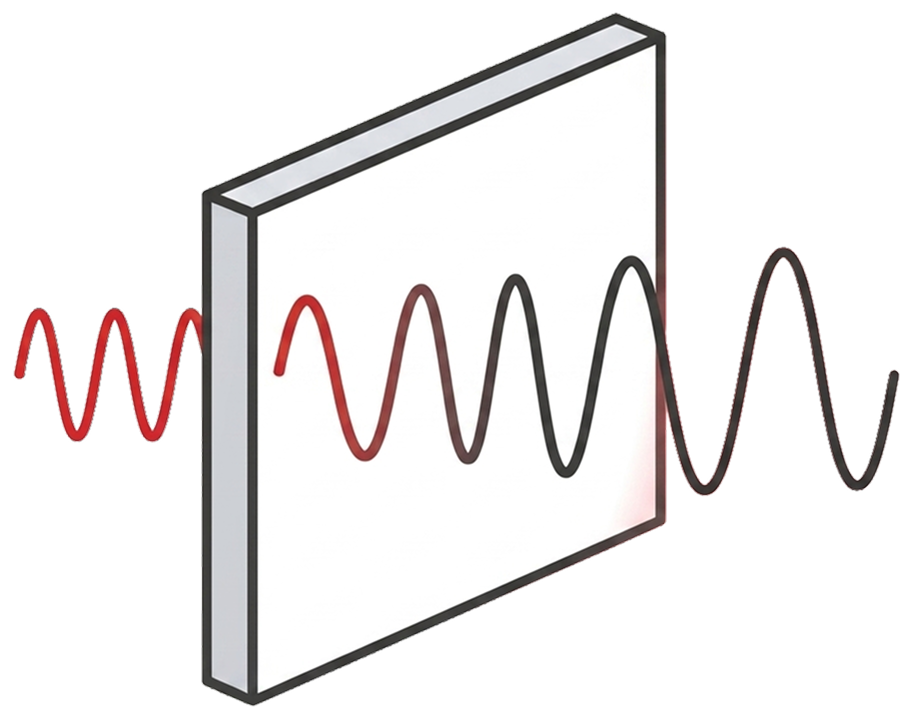 Support for broad frequency performance from kHz up to GHz with high optical clarity