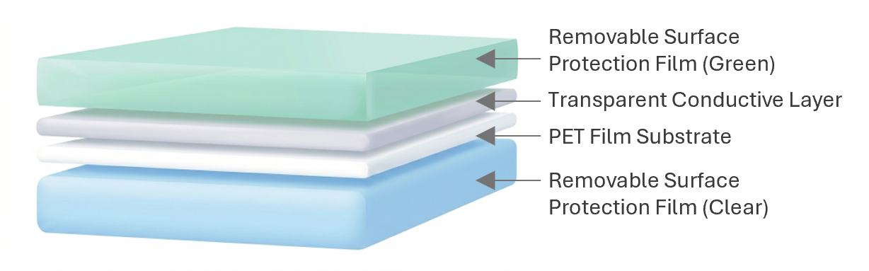 ITO Film Layer Structure Diagram